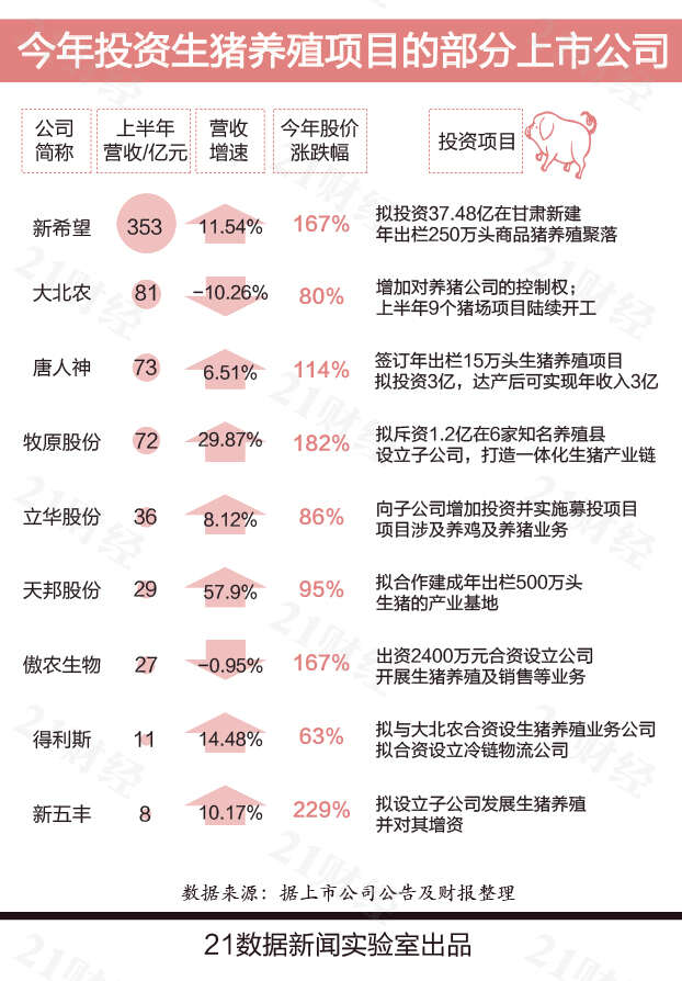 养一头猪究竟能赚多少钱？最新全国猪价地图